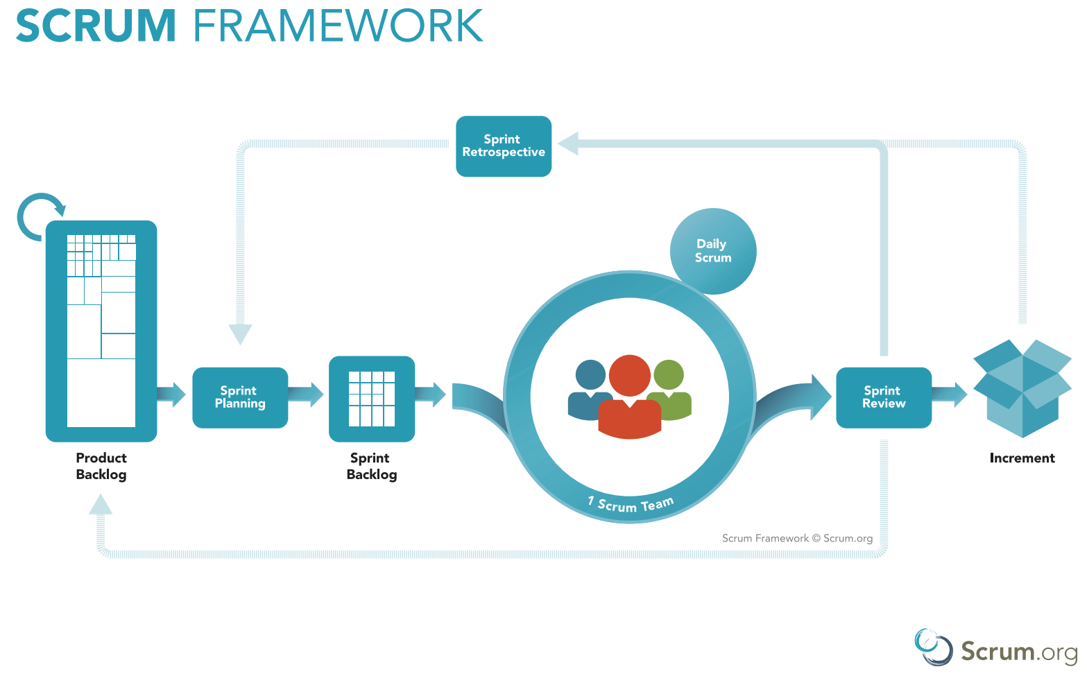 Agile software development scrum framework outline