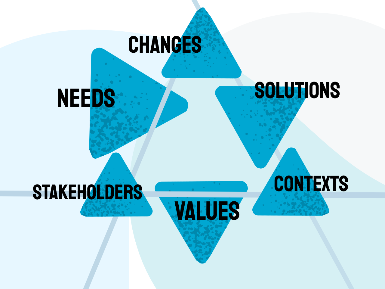 Guide to Business Analysis based on IIBA