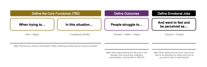 Guide to Business Analysis based on IIBA