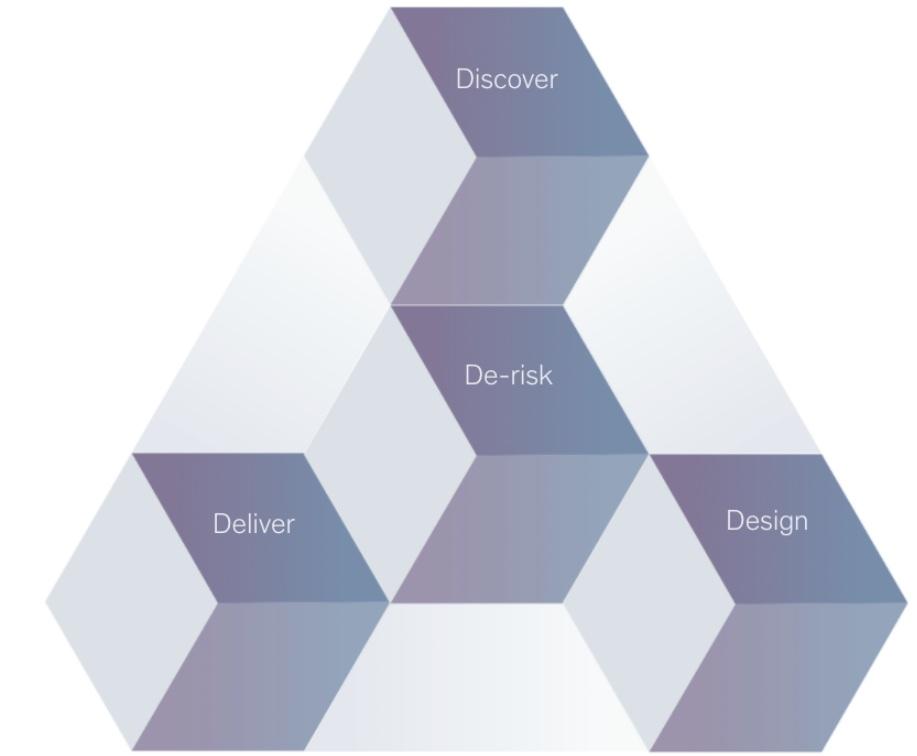 McKinsey model diagram