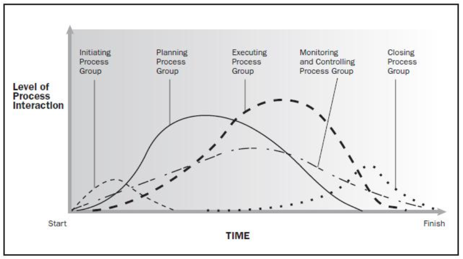 Software Project Lifecycle