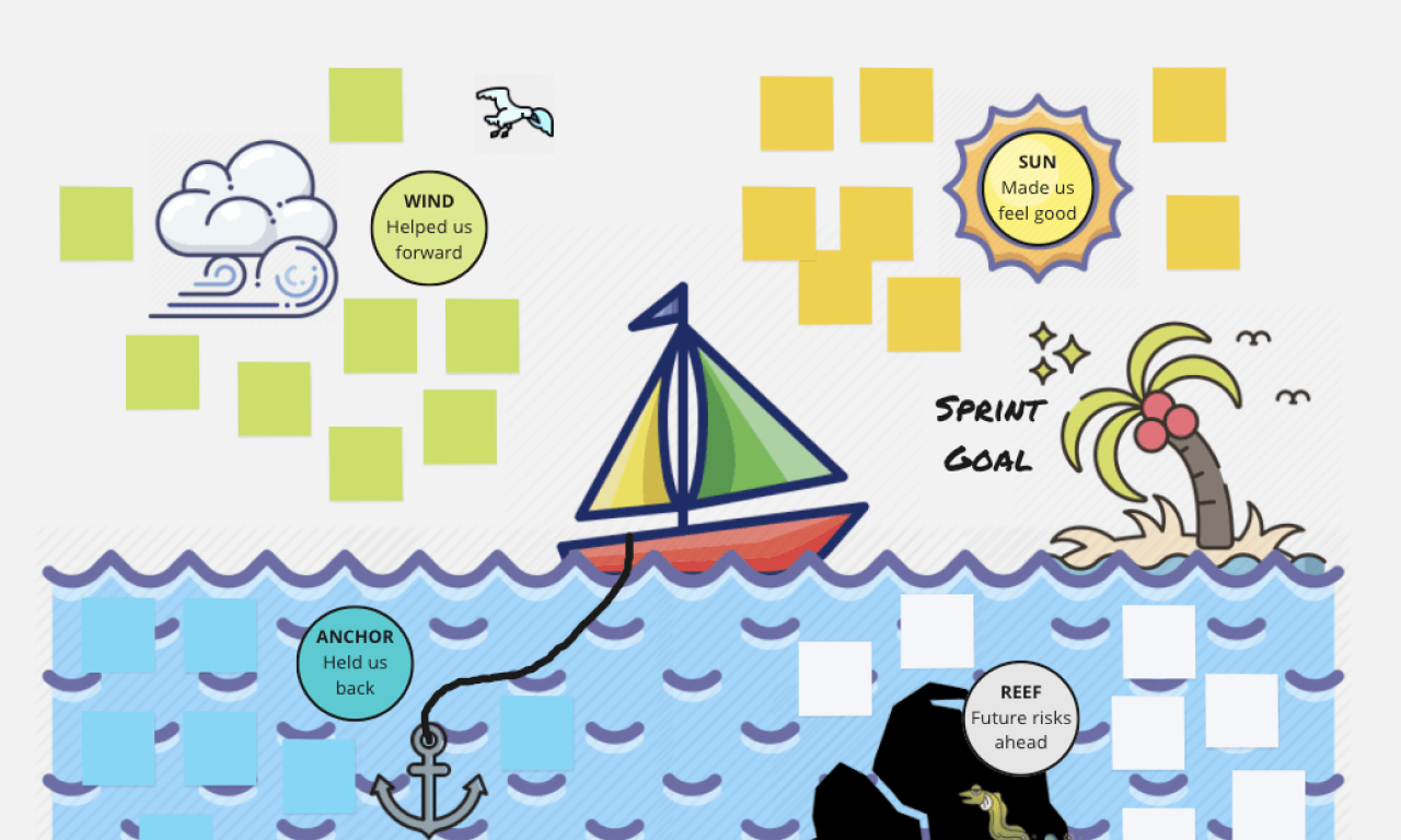 sailboat team retrospective