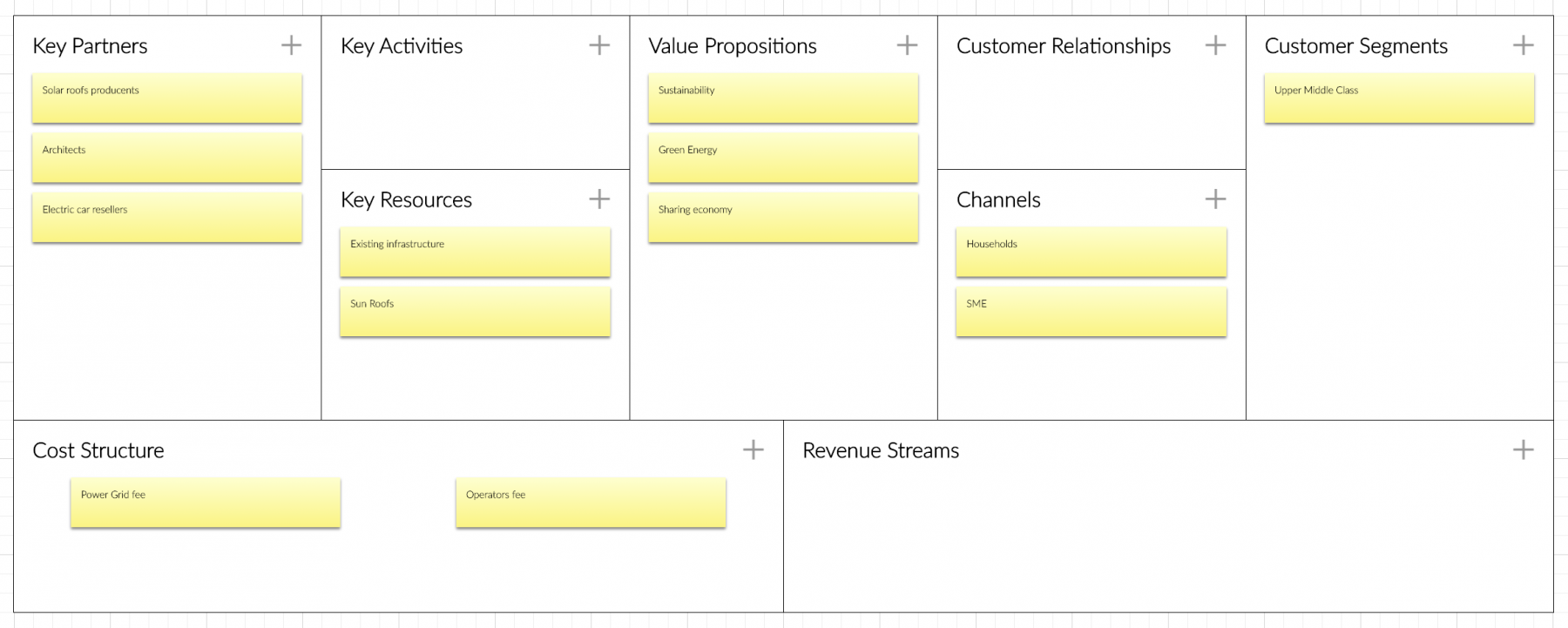 Business Model Canvas