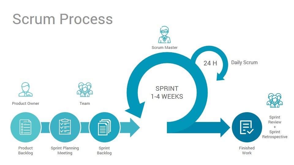 Scrum framework for software development