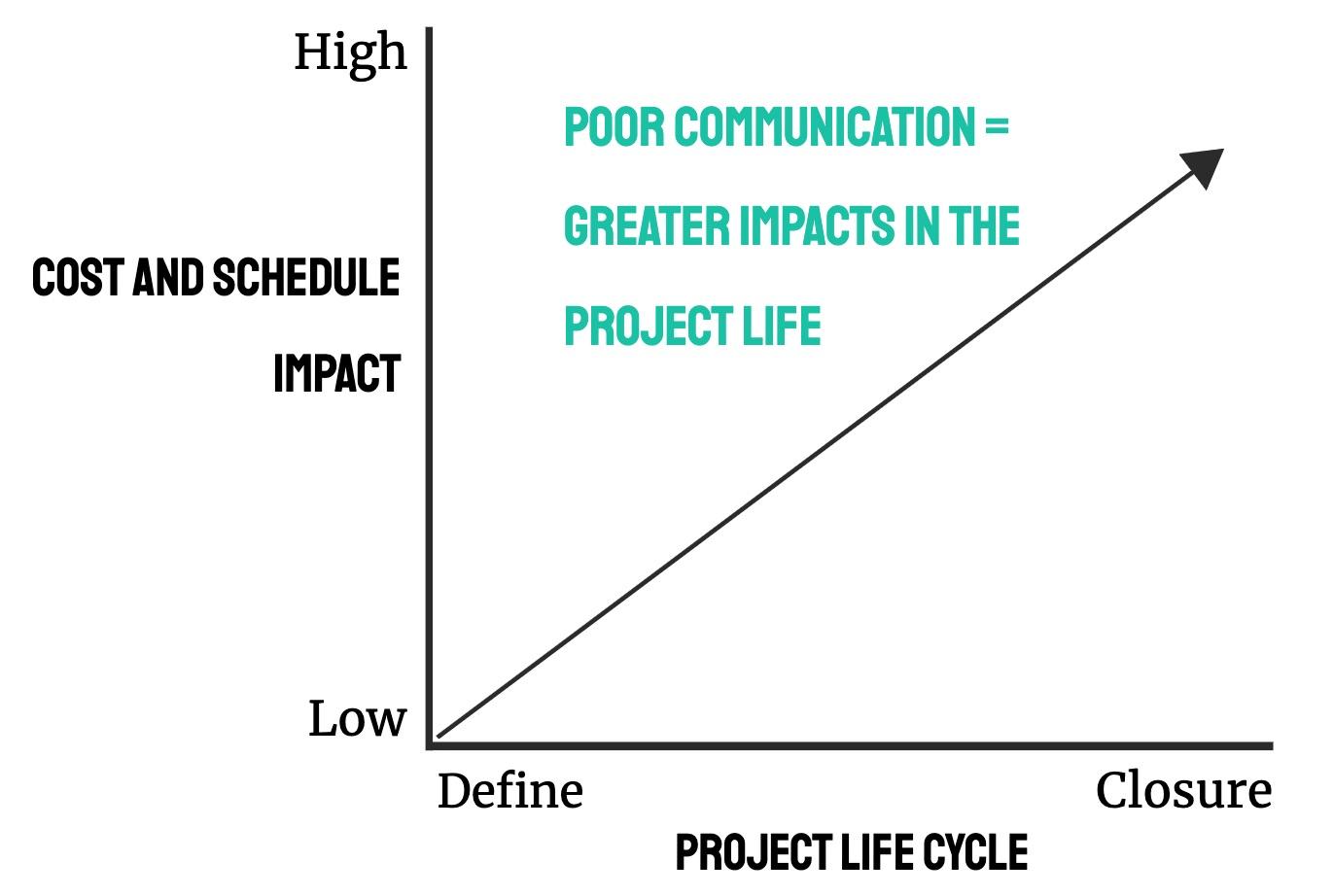 A Method to Learn from Software Projects for Continuous Improvement