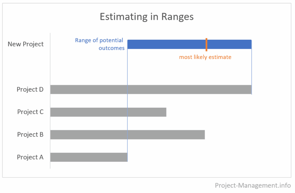 Software Engineering Project Estimation Techniques - DO OK