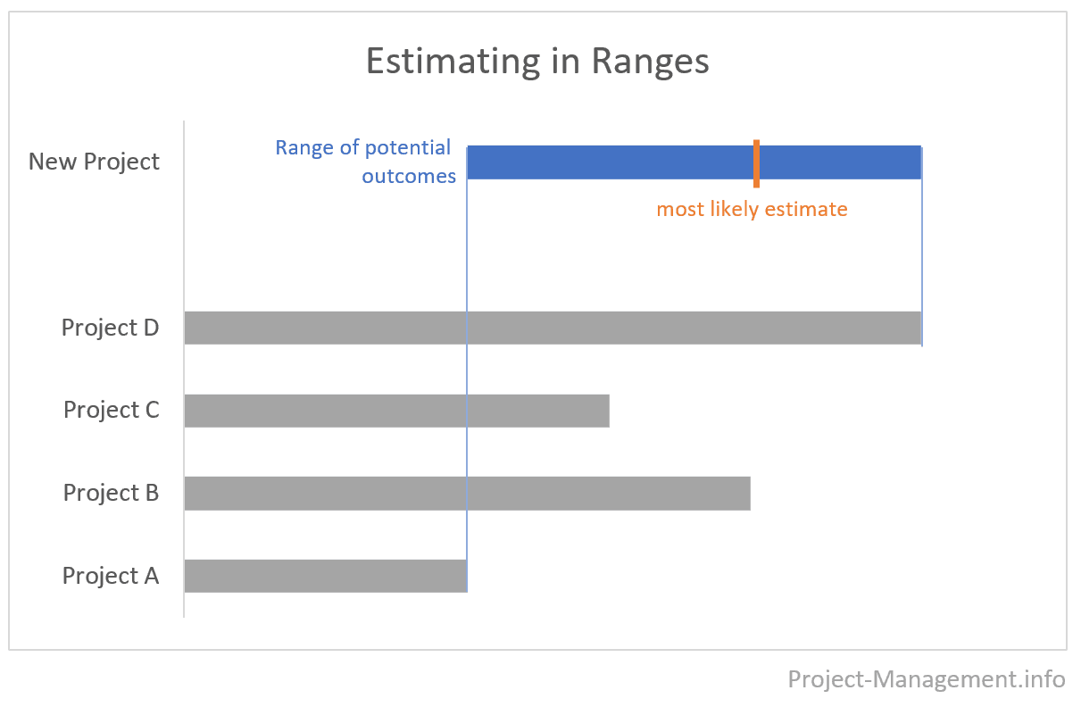 Step 2 - Choose an estimation approach - methods and concepts