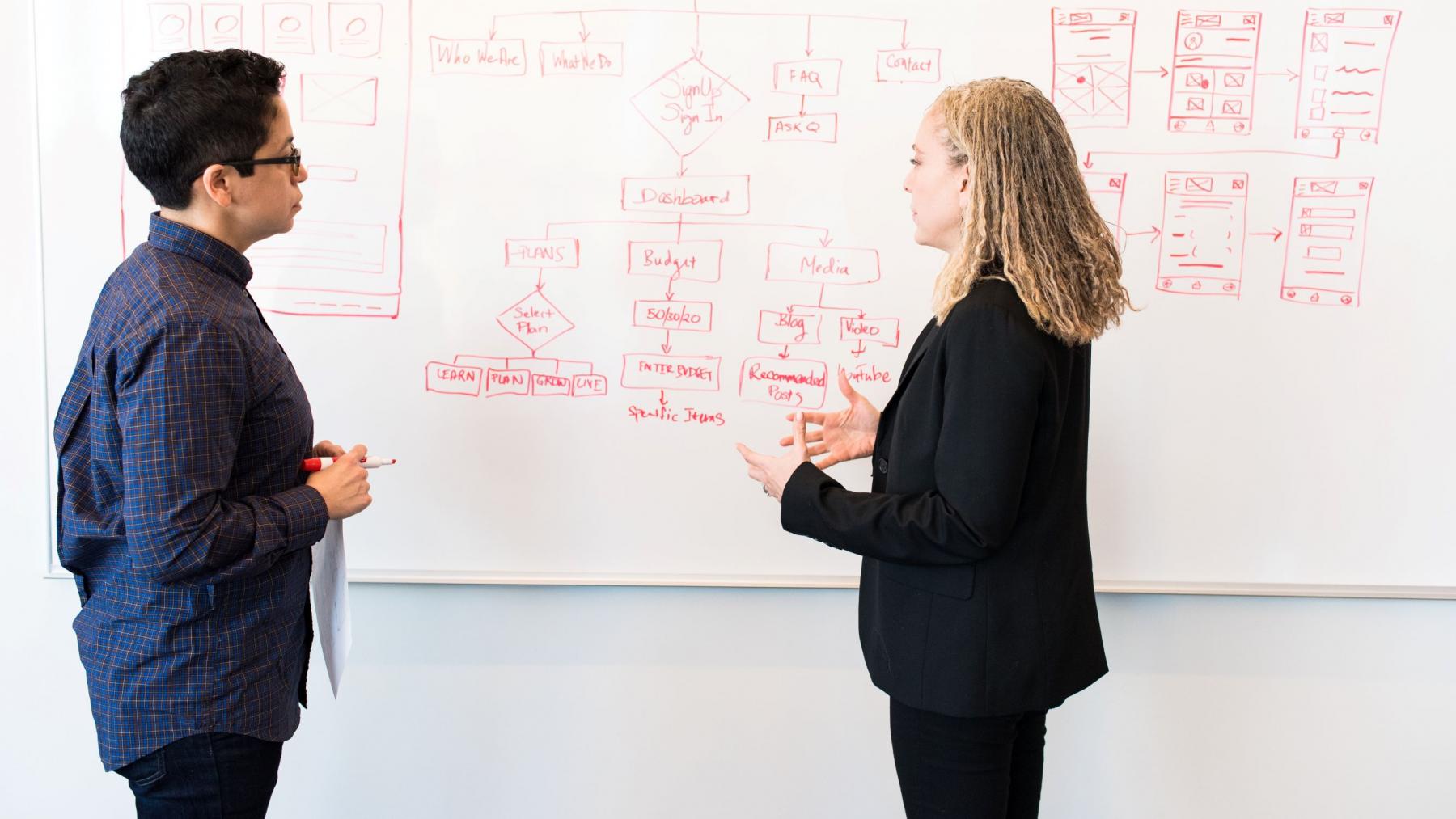 Business Analyst and Technical Architect Working Together