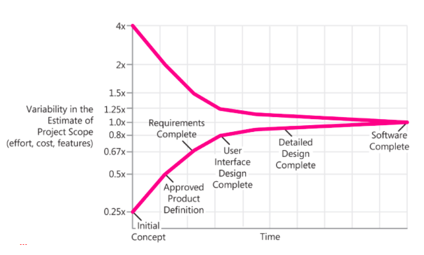 Define project type and environment