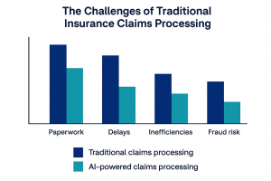 The challenges of traditional vs. AI-powered claims processing