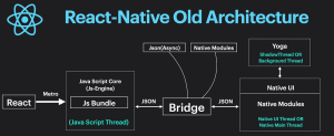 React Native old architecture