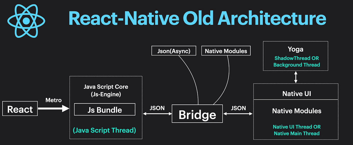 React Native's New Architecture Boosts Native Development - DO OK